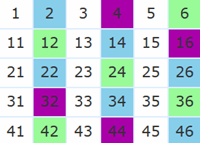 Colorable Number Chart